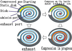 refrigeration compressor,compressor,Mitsubishi Compressor,Bristol Compressor,HITACHI Compressor,Danfoss compressor to solve the problem